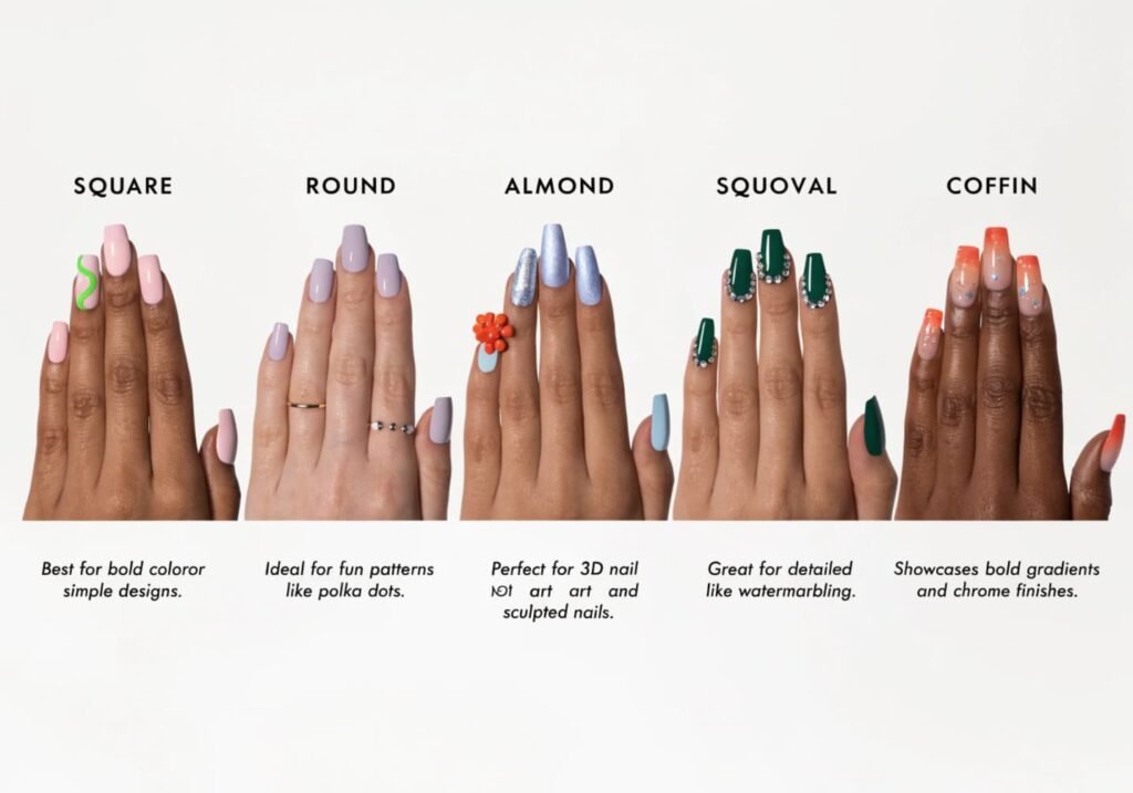 Comparison chart of five nail shapes with nail art designs suited to each shape
