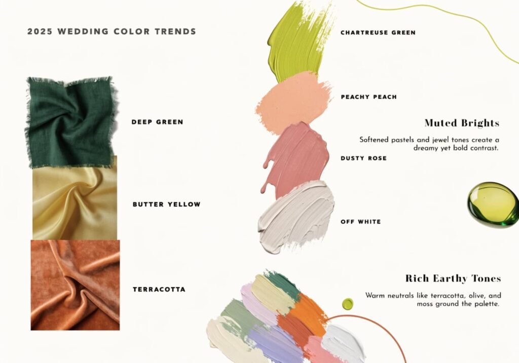 A trending wedding color palette moodboard with terracotta, butter yellow, and deep green swatches.